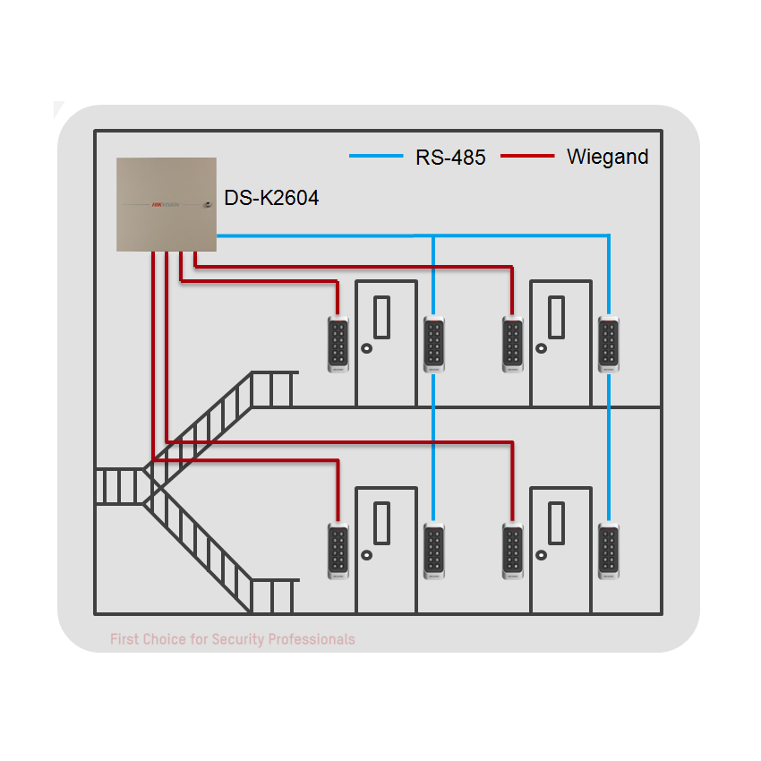 DS-K2602-KIT 2-Door Network Access Controller Kit